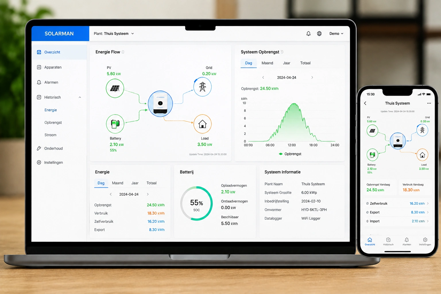 Energie dashboard met zonneproductie, batterijstatus, woningverbruik en netstroom